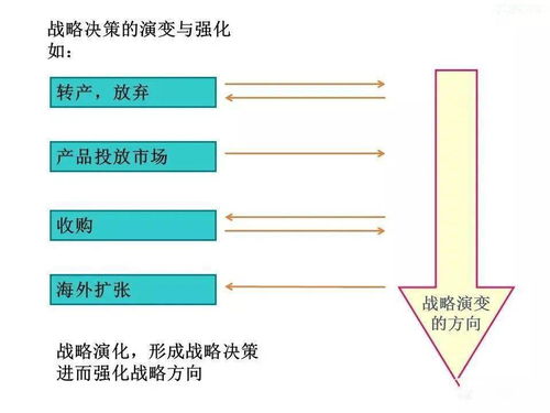 企業管理 從傳統到現代的演變、崛起與戰略詳解