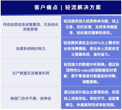 美達王攜手輕流 數字化賦能鋼鐵制品龍頭，解鎖精益生產管理新范式
