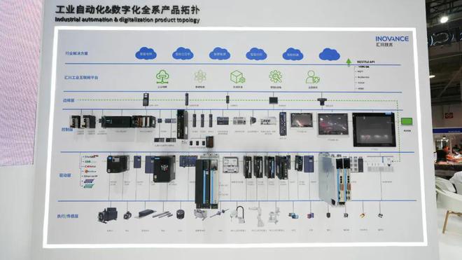 智能化電氣自動化系統的技術融合框架與工業智能化設備協同構建